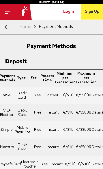 FunBet Methods of payment Page