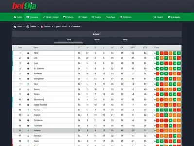 Bet9ja page with Ligue 1 18/19 standings