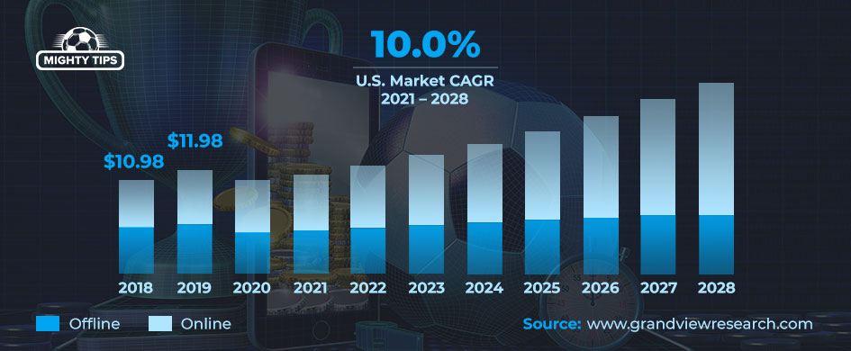 US sports betting market