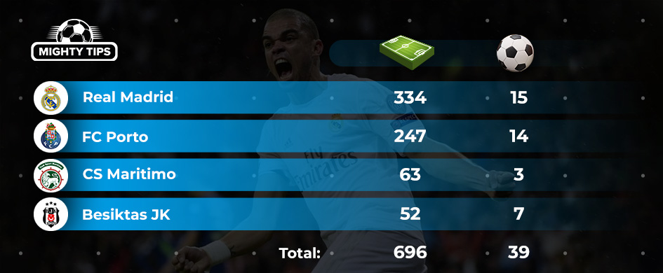 Pepe's matches during his career